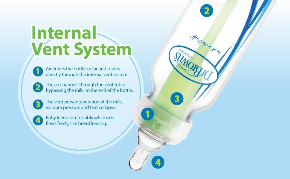 Biberon en verre étroit Dr. Brown’s Natural Flow® Anti-Colic Options+™ 120 ml