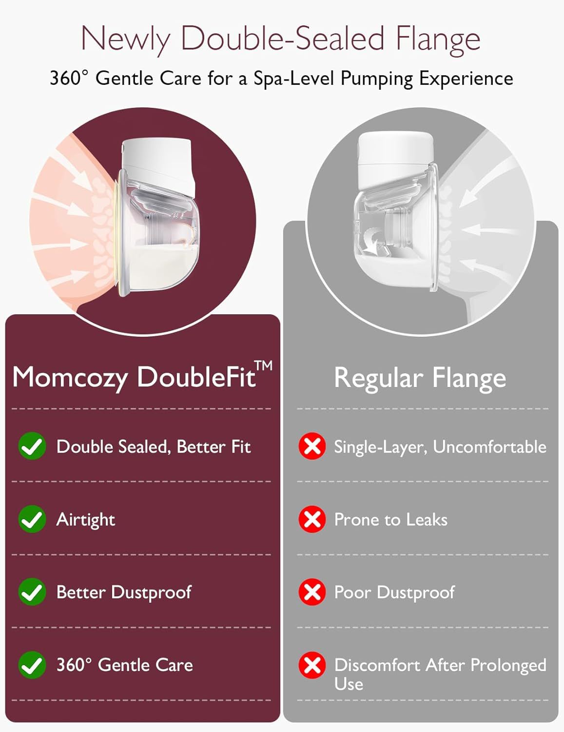 Tire-lait Électrique Momcozy S12 Pro – Pour Jeunes Mamans