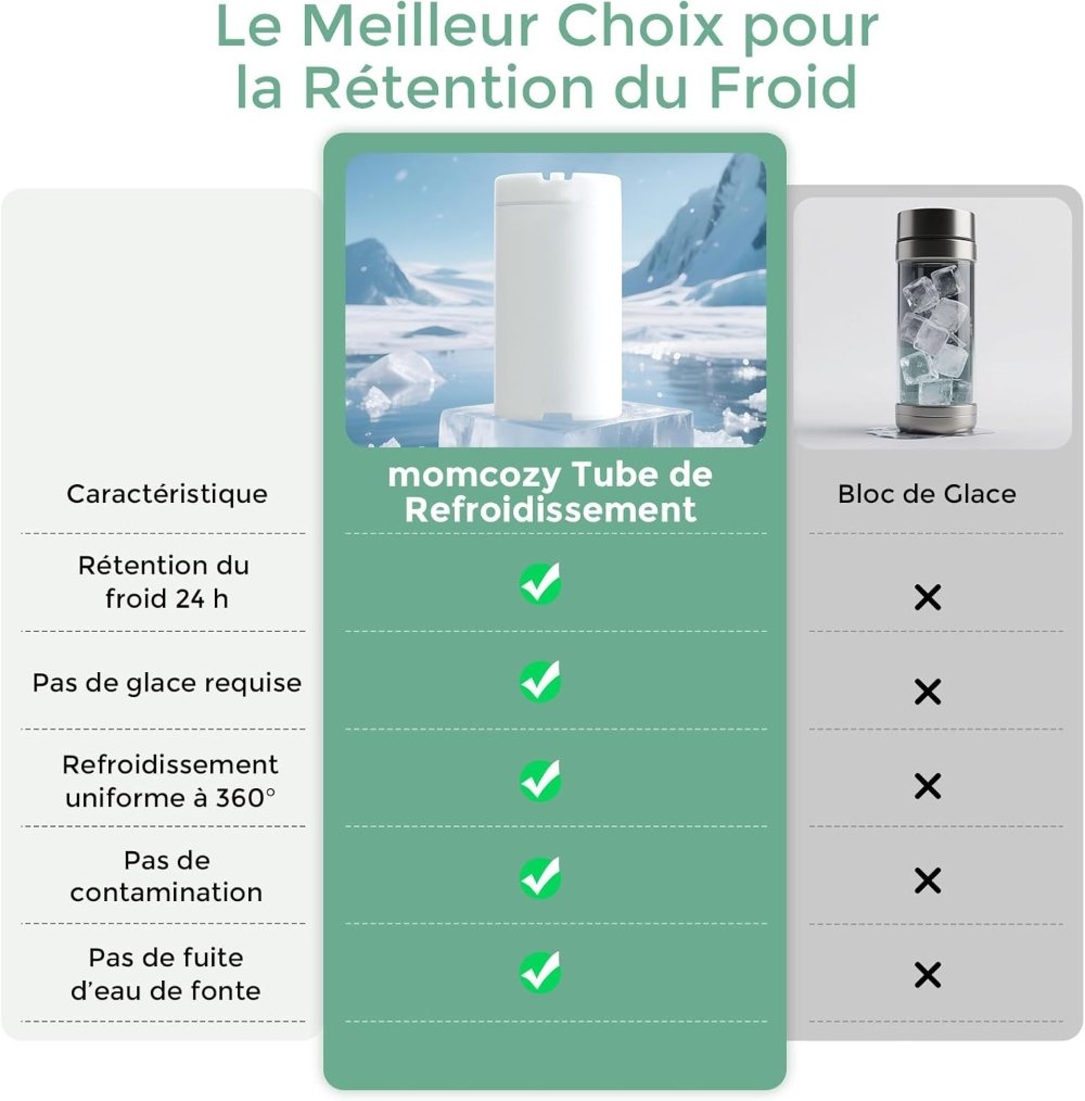 Glacière portable pour lait maternel 350ml – Momcozy