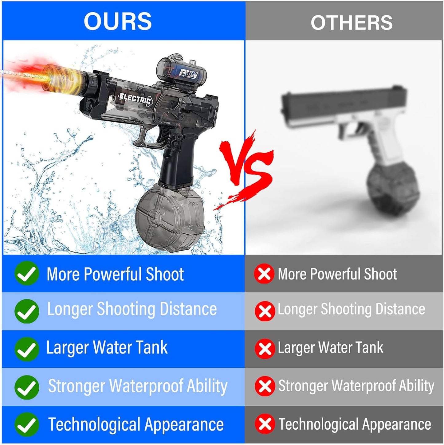 Pistolet à Eau Électrique Automatique – Noir