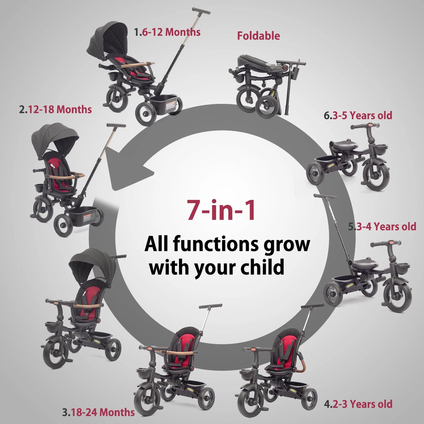 Tricycle Évolutif Tout-Terrain 7-en-1 pour Enfant de 4 mois à 5 ans