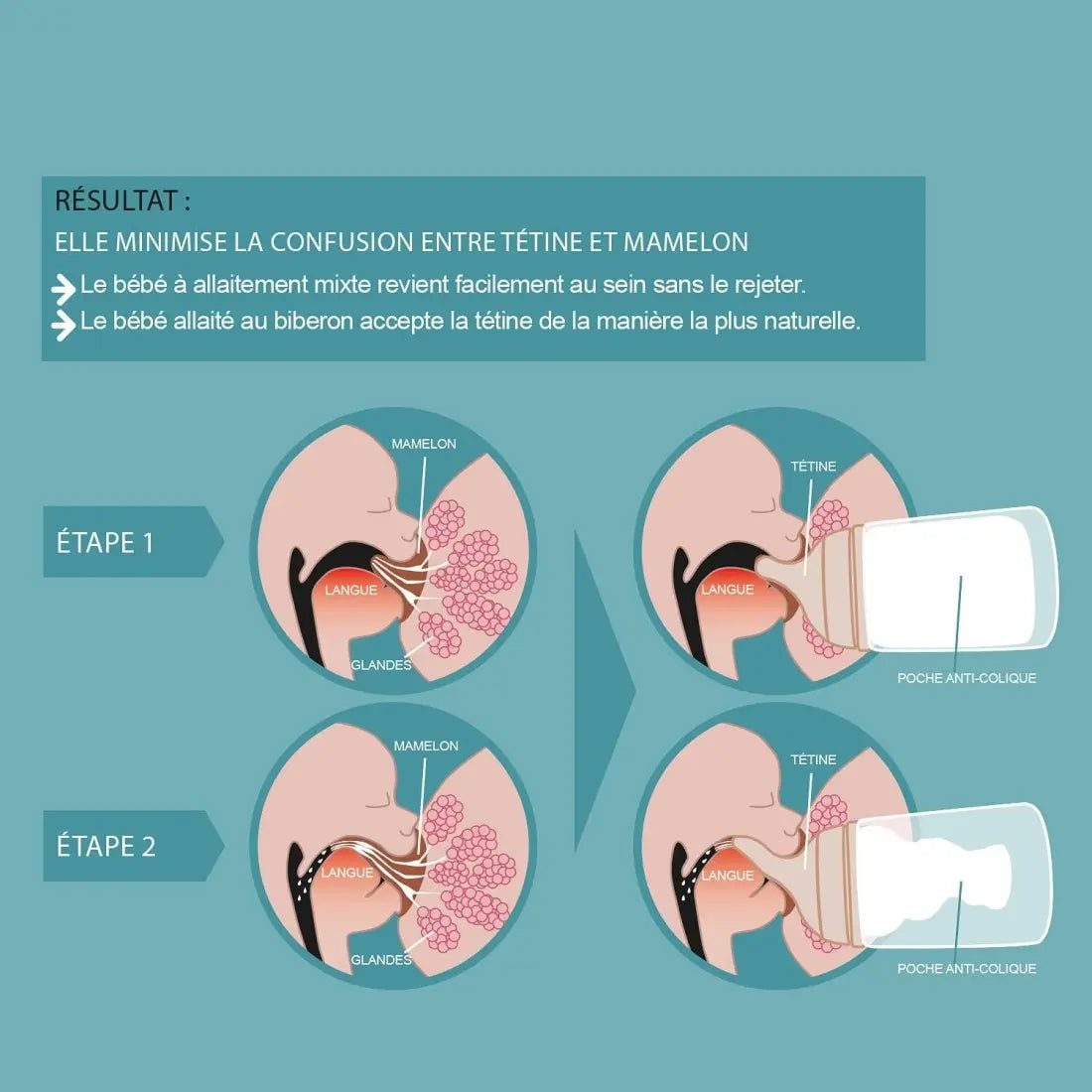 Biberon Suavinex Anti-Coliques Zero.Zero Débit Moyen 270ml – 3 mois+